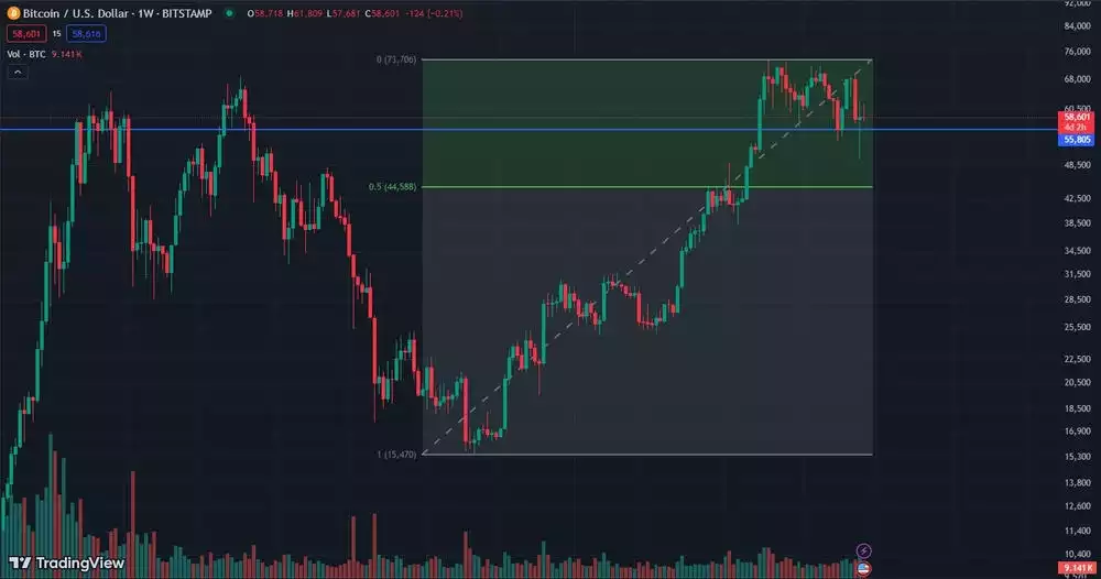 Bitcoin Price in USD August 2024 1 Week chart